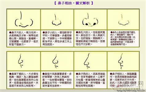 露鼻孔 面相|鼻相分析10款｜鼻樑有節及橫紋、豬膽鼻、鼻頭下垂代表甚麼？姻 